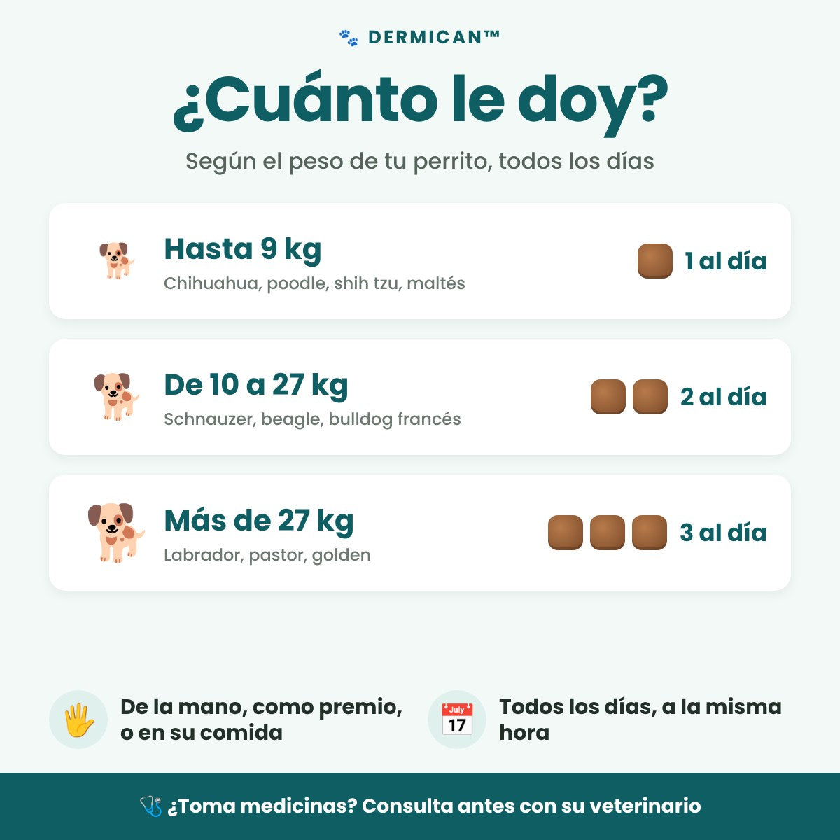 Guía de dosis DermiCan
