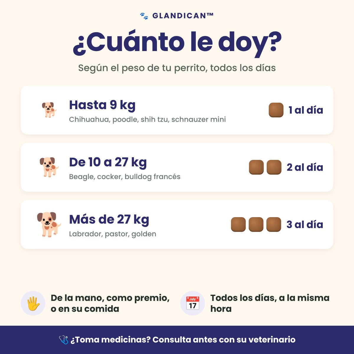 Guía de dosis GlandiCan