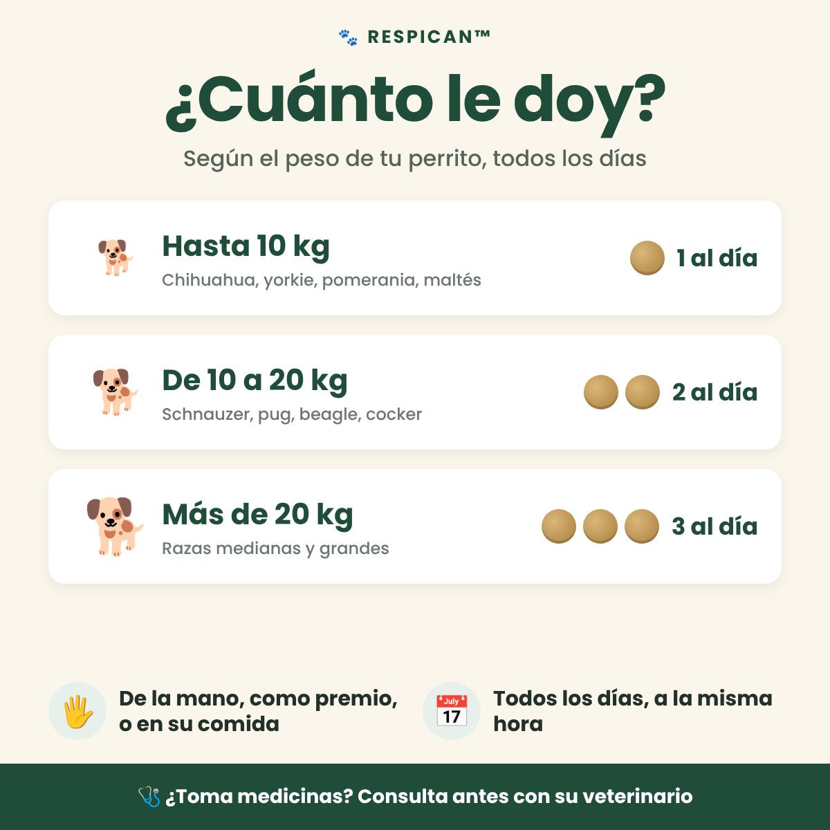 Guía de dosis RespiCan